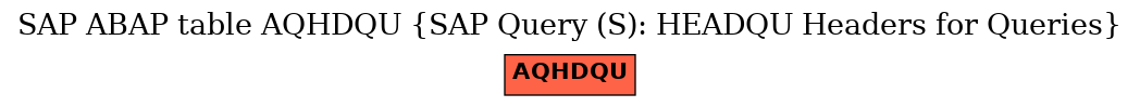 E-R Diagram for table AQHDQU (SAP Query (S): HEADQU Headers for Queries)