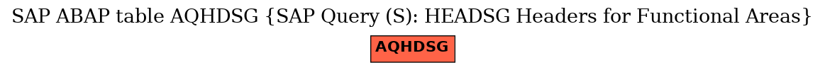 E-R Diagram for table AQHDSG (SAP Query (S): HEADSG Headers for Functional Areas)