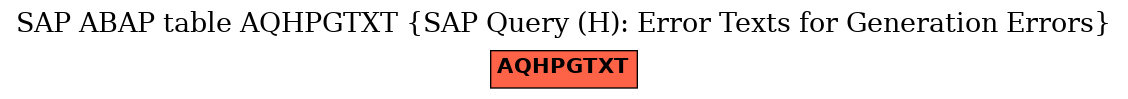 E-R Diagram for table AQHPGTXT (SAP Query (H): Error Texts for Generation Errors)