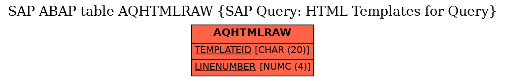 E-R Diagram for table AQHTMLRAW (SAP Query: HTML Templates for Query)