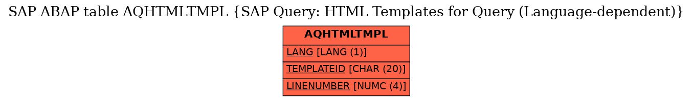 E-R Diagram for table AQHTMLTMPL (SAP Query: HTML Templates for Query (Language-dependent))