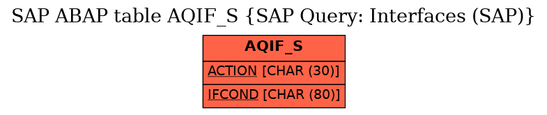 E-R Diagram for table AQIF_S (SAP Query: Interfaces (SAP))