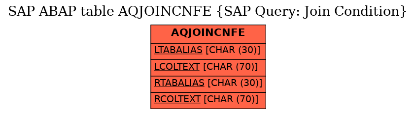 E-R Diagram for table AQJOINCNFE (SAP Query: Join Condition)