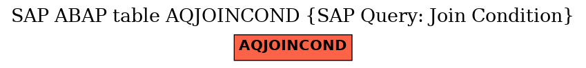 E-R Diagram for table AQJOINCOND (SAP Query: Join Condition)