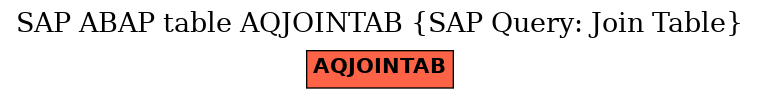 E-R Diagram for table AQJOINTAB (SAP Query: Join Table)