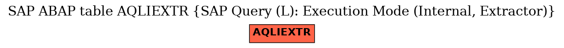 E-R Diagram for table AQLIEXTR (SAP Query (L): Execution Mode (Internal, Extractor))