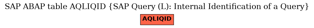 E-R Diagram for table AQLIQID (SAP Query (L): Internal Identification of a Query)