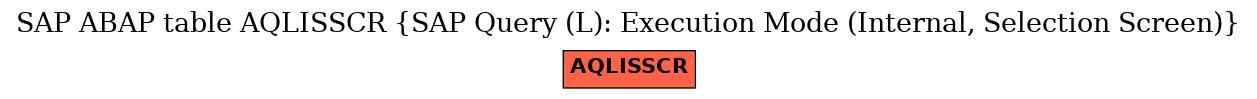 E-R Diagram for table AQLISSCR (SAP Query (L): Execution Mode (Internal, Selection Screen))