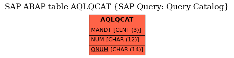 E-R Diagram for table AQLQCAT (SAP Query: Query Catalog)