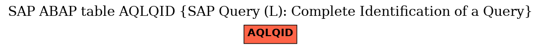 E-R Diagram for table AQLQID (SAP Query (L): Complete Identification of a Query)