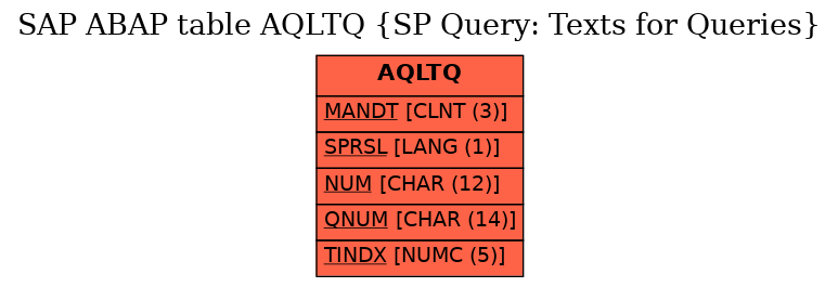 E-R Diagram for table AQLTQ (SP Query: Texts for Queries)