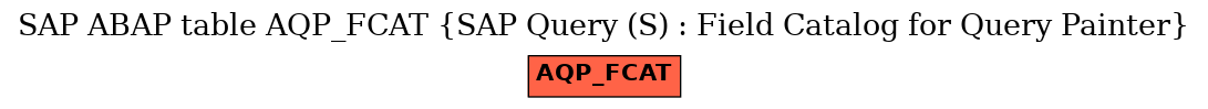 E-R Diagram for table AQP_FCAT (SAP Query (S) : Field Catalog for Query Painter)