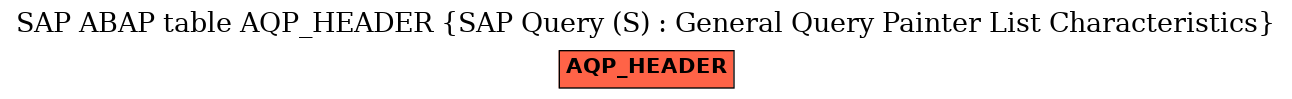 E-R Diagram for table AQP_HEADER (SAP Query (S) : General Query Painter List Characteristics)