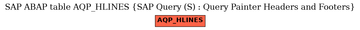 E-R Diagram for table AQP_HLINES (SAP Query (S) : Query Painter Headers and Footers)