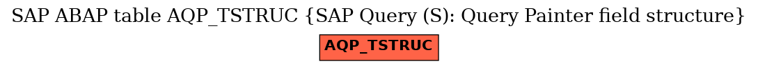 E-R Diagram for table AQP_TSTRUC (SAP Query (S): Query Painter field structure)