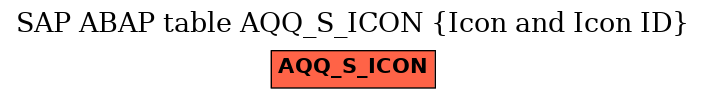 E-R Diagram for table AQQ_S_ICON (Icon and Icon ID)