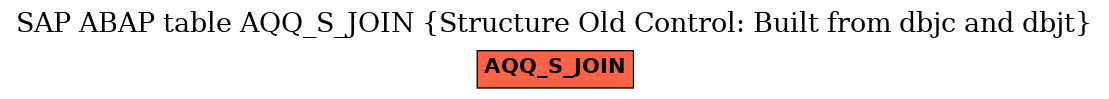 E-R Diagram for table AQQ_S_JOIN (Structure Old Control: Built from dbjc and dbjt)