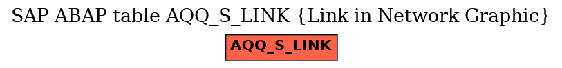 E-R Diagram for table AQQ_S_LINK (Link in Network Graphic)