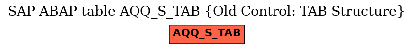E-R Diagram for table AQQ_S_TAB (Old Control: TAB Structure)