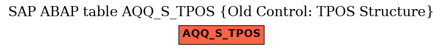 E-R Diagram for table AQQ_S_TPOS (Old Control: TPOS Structure)