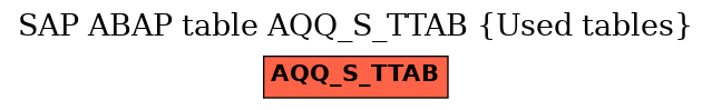 E-R Diagram for table AQQ_S_TTAB (Used tables)