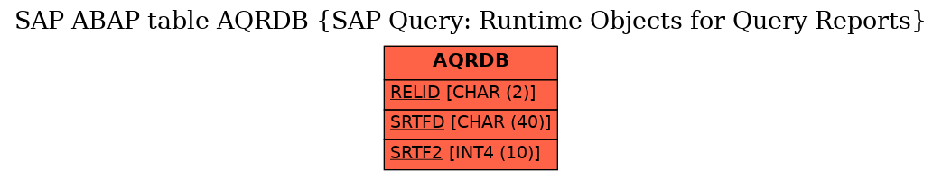 E-R Diagram for table AQRDB (SAP Query: Runtime Objects for Query Reports)