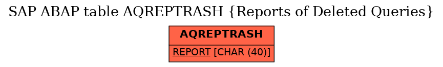 E-R Diagram for table AQREPTRASH (Reports of Deleted Queries)