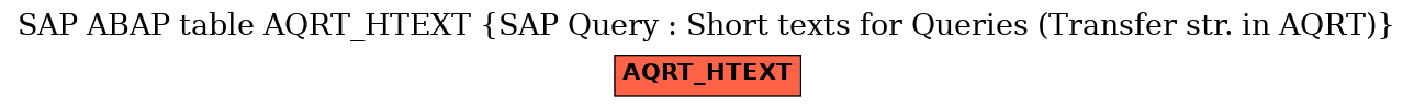 E-R Diagram for table AQRT_HTEXT (SAP Query : Short texts for Queries (Transfer str. in AQRT))