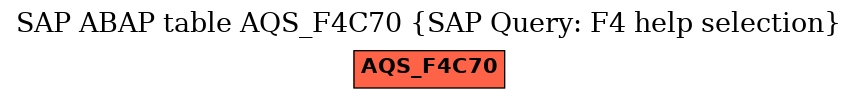 E-R Diagram for table AQS_F4C70 (SAP Query: F4 help selection)