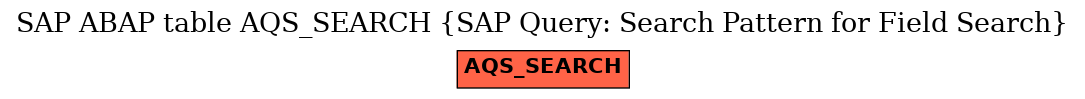 E-R Diagram for table AQS_SEARCH (SAP Query: Search Pattern for Field Search)