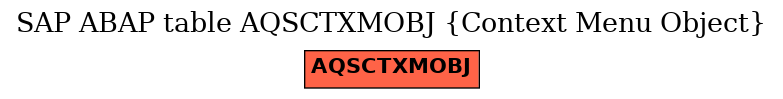 E-R Diagram for table AQSCTXMOBJ (Context Menu Object)