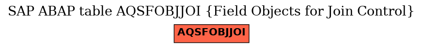 E-R Diagram for table AQSFOBJJOI (Field Objects for Join Control)