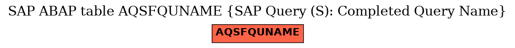 E-R Diagram for table AQSFQUNAME (SAP Query (S): Completed Query Name)
