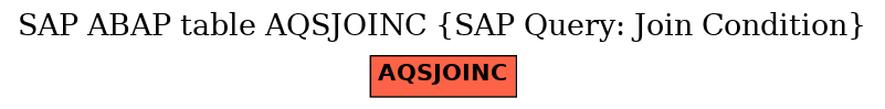 E-R Diagram for table AQSJOINC (SAP Query: Join Condition)