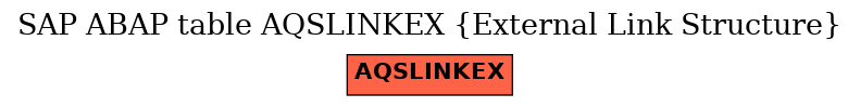 E-R Diagram for table AQSLINKEX (External Link Structure)