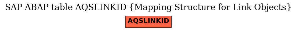 E-R Diagram for table AQSLINKID (Mapping Structure for Link Objects)