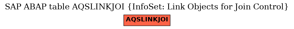 E-R Diagram for table AQSLINKJOI (InfoSet: Link Objects for Join Control)