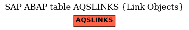 E-R Diagram for table AQSLINKS (Link Objects)