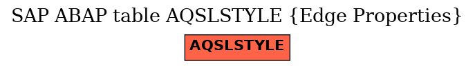 E-R Diagram for table AQSLSTYLE (Edge Properties)