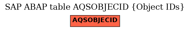E-R Diagram for table AQSOBJECID (Object IDs)
