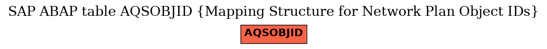 E-R Diagram for table AQSOBJID (Mapping Structure for Network Plan Object IDs)