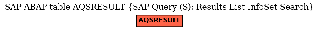 E-R Diagram for table AQSRESULT (SAP Query (S): Results List InfoSet Search)