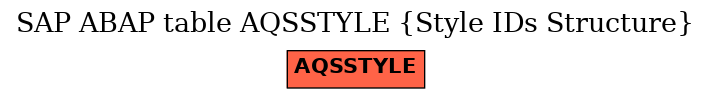 E-R Diagram for table AQSSTYLE (Style IDs Structure)