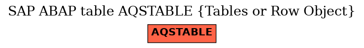E-R Diagram for table AQSTABLE (Tables or Row Object)