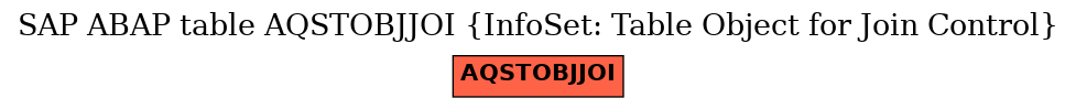 E-R Diagram for table AQSTOBJJOI (InfoSet: Table Object for Join Control)