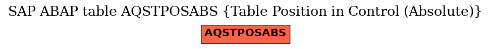 E-R Diagram for table AQSTPOSABS (Table Position in Control (Absolute))