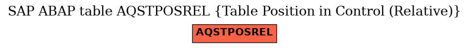 E-R Diagram for table AQSTPOSREL (Table Position in Control (Relative))