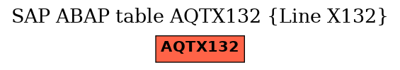 E-R Diagram for table AQTX132 (Line X132)