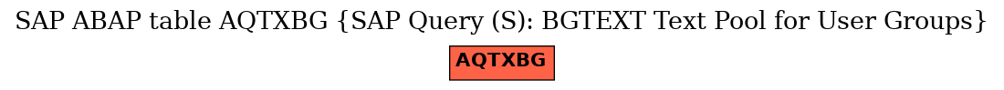 E-R Diagram for table AQTXBG (SAP Query (S): BGTEXT Text Pool for User Groups)