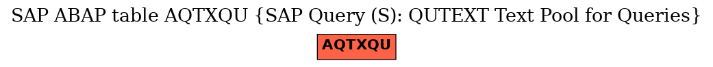 E-R Diagram for table AQTXQU (SAP Query (S): QUTEXT Text Pool for Queries)